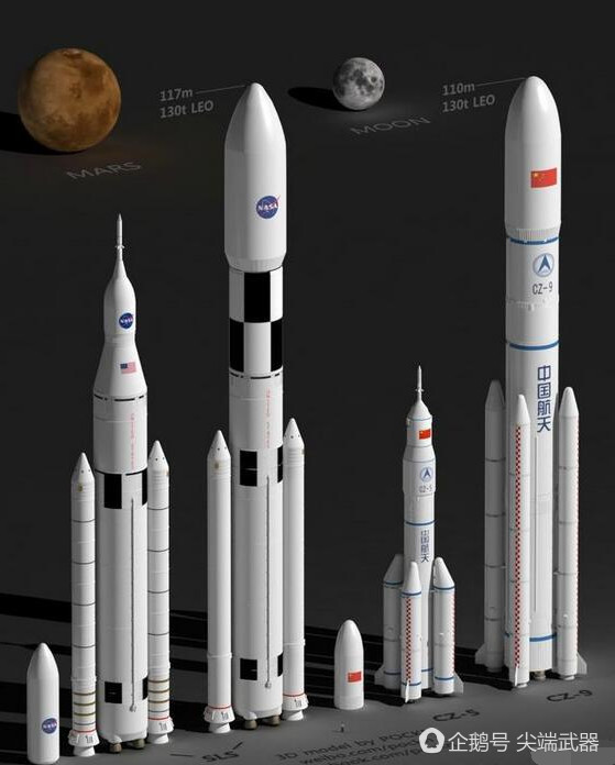 Сравнения ракет для лунной программы США и Китая: SLS Block 1 в пилотируемом варианте, SLS Block 2 и CZ-5B в пилотируемом варианте, CZ-9
