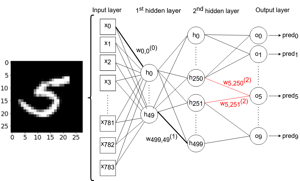 Анимации градиентного спуска и ландшафта потерь нейронных сетей на Python - 2