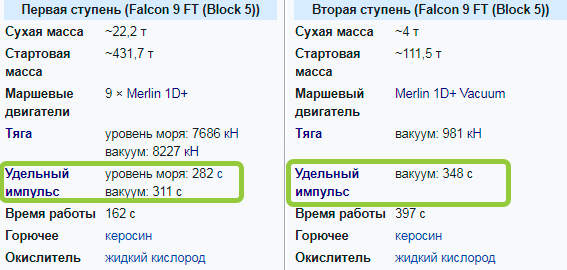 Проклятье Циолковского и благодать Оберта - 11