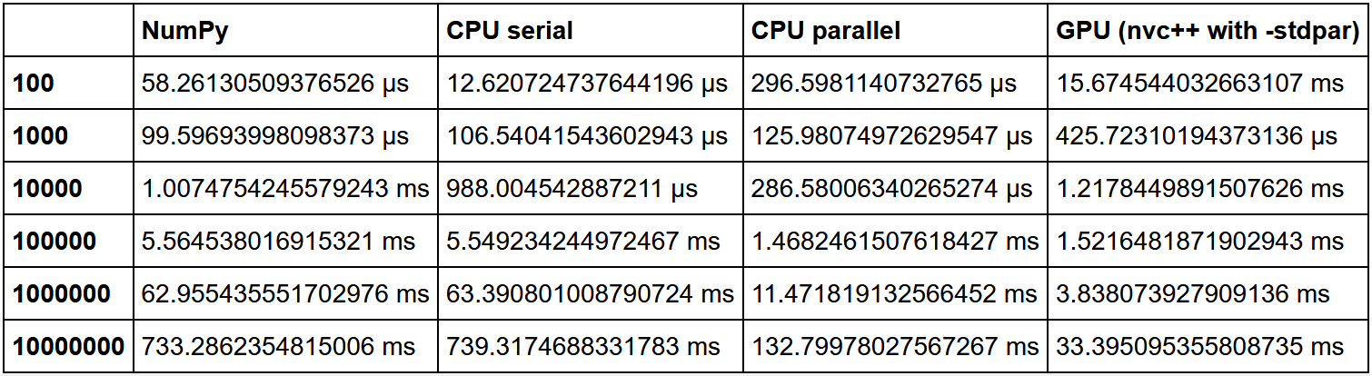 Чистый Cython VS nvc++: жжем металлические пластины на GPU для сравнения скорости - 5