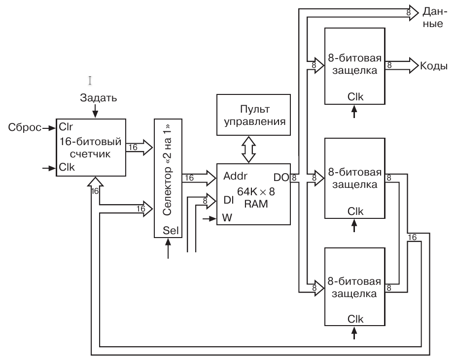 Реализация процессорной архитектуры из книги Чарльза Петцольда «Код. Тайный язык информатики» - 2