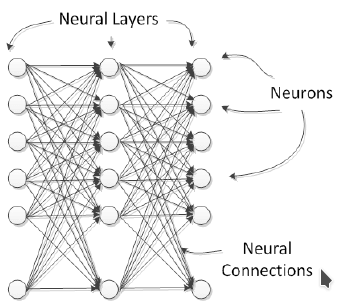 Начало работы с нейронными сетями - 5