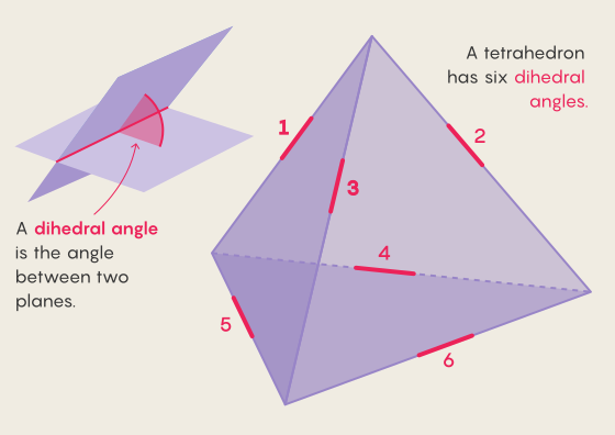 Решение уравнения тетраэдра доказано спустя десятки лет после компьютерного поиска - 1