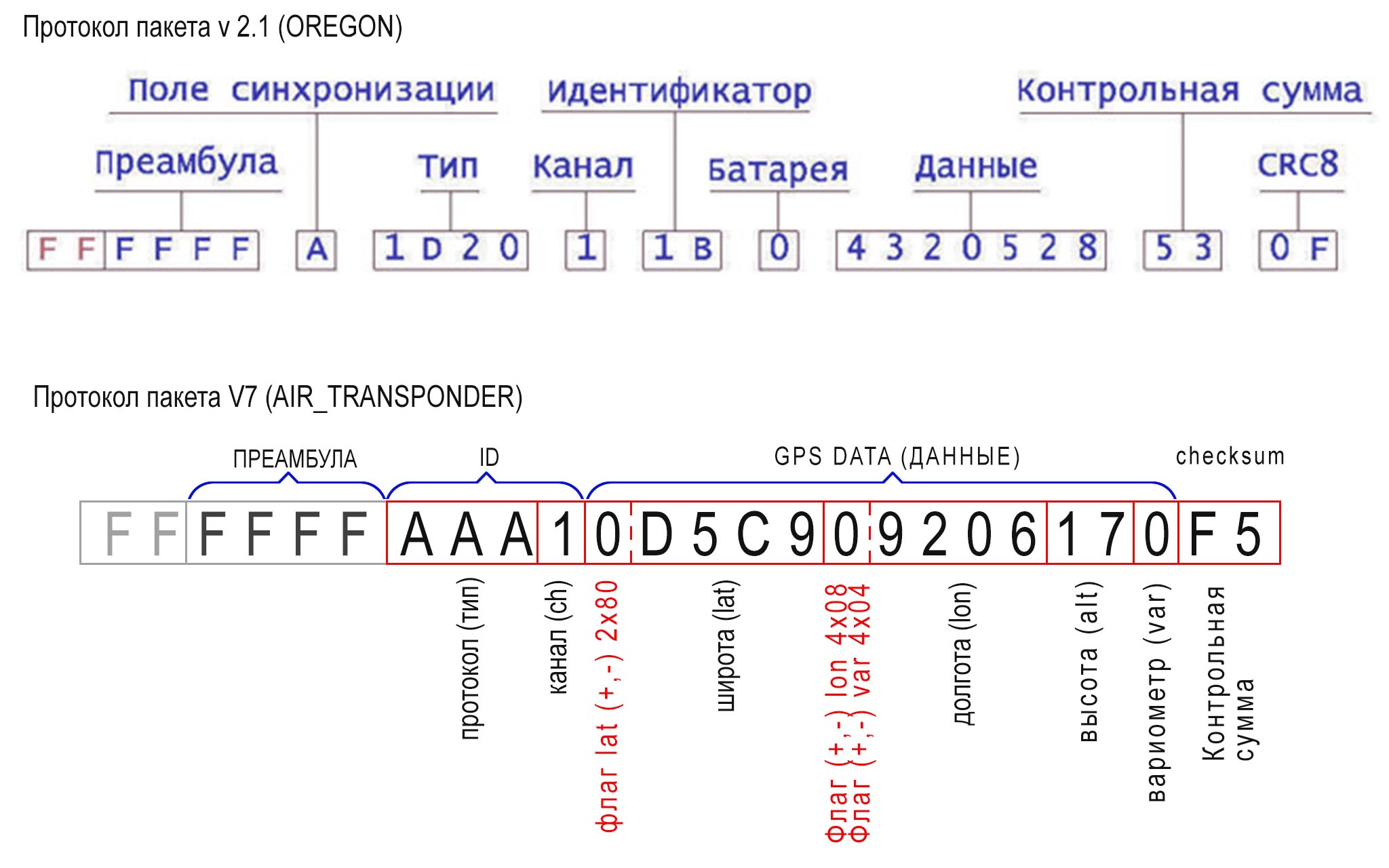 Сравнение типов пакетов V2.1 (OREGON) и пакет V7 (AIR_TRANSPONDER)