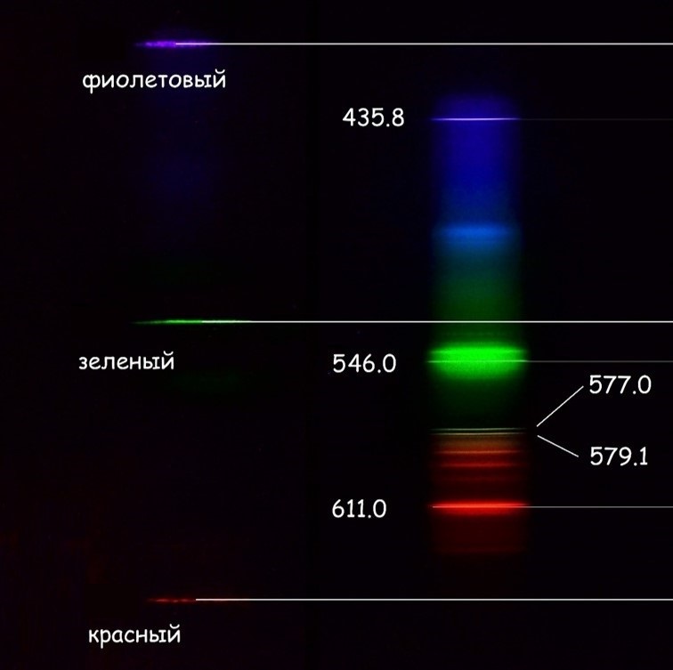 Спектр от трех лазеров с длинами волн 405 нм, 532 нм и 650 нм