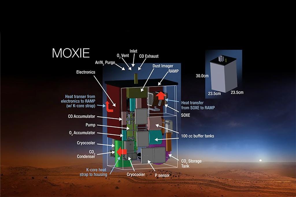 «Есть кислород? А если найду?» — будущее путешествий на Марс зависит от работы системы MOXIE на марсоходе Настойчивость - 3
