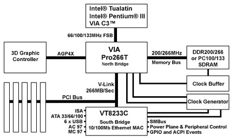 Конец «Золотого Века». История процессоров поколения Intel Pentium III. Часть 1 - 8