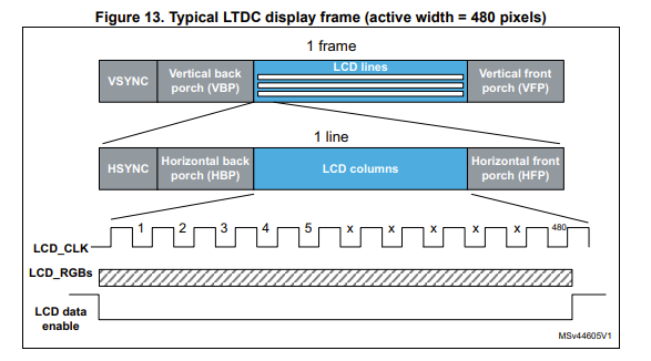 STM32 LTDC и 7-дюймовый дисплей: часть 1 - 4
