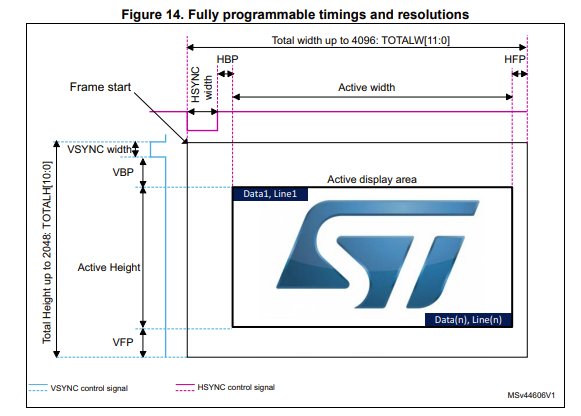 STM32 LTDC и 7-дюймовый дисплей: часть 1 - 6
