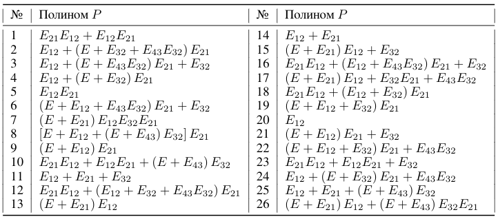 Таблица 2: Азбука Морзе: буквы как матричные полиномы