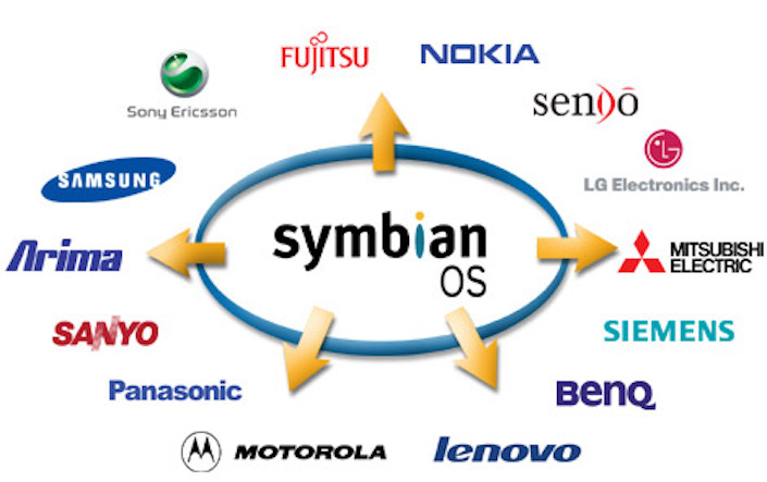 Уроки Symbian OS — фиаско топ менеджеров, колосс на глиняных ногах, или неотвратимость бытия? - 6
