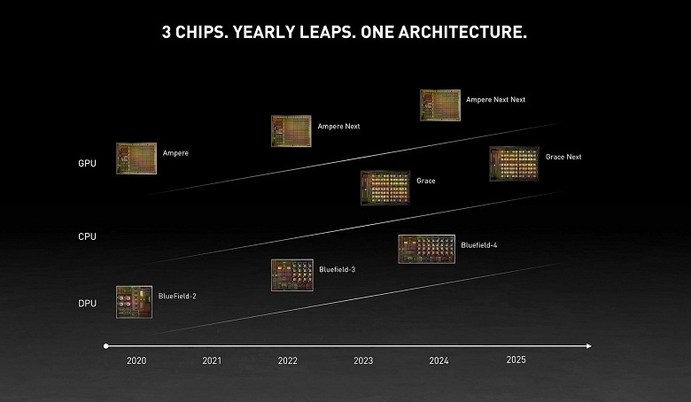 Какие видеокарты придут на смену GeForce Ampere и когда это произойдёт. Nvidia показала свежую дорожную карту