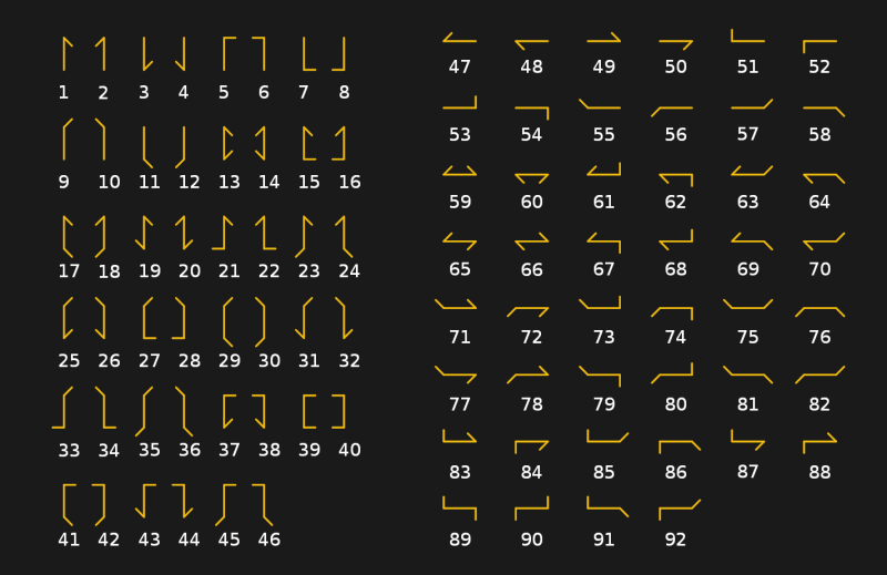 Unicode: как человечество пришло к международному стандарту кодирования символов - 2