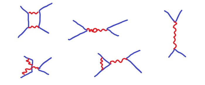Другие примеры фейнмановских диаграмм