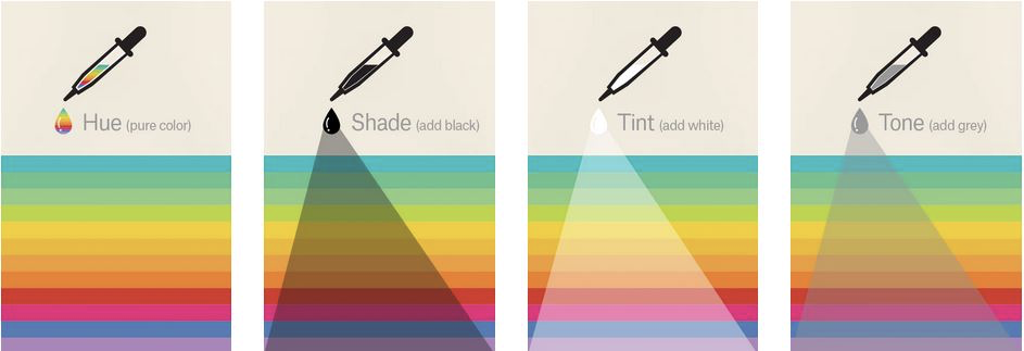 Теория цвета как основа для дизайна и иллюстрации - 3