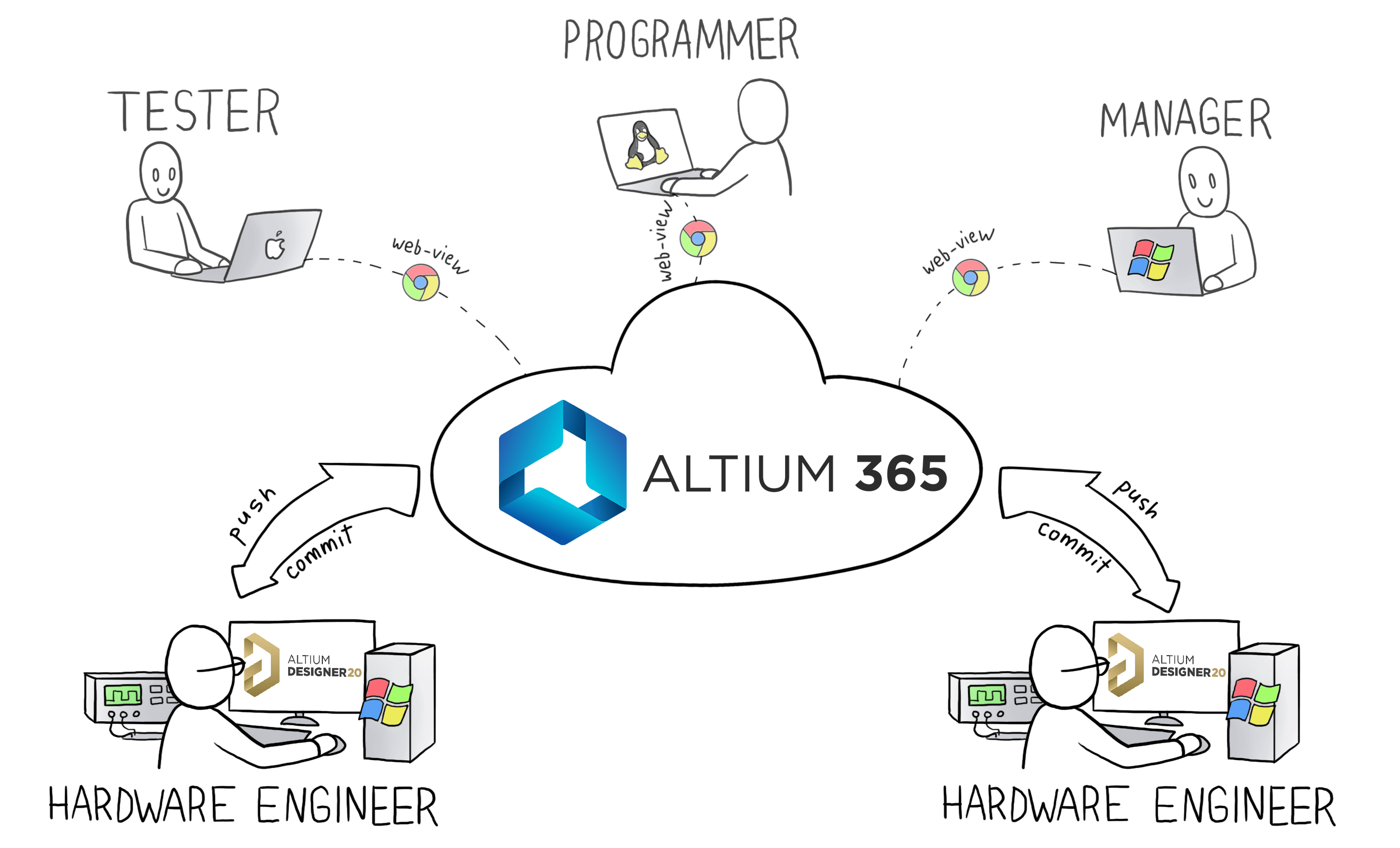 Altium 365 — как GitHub, но для разработки железа. Как мы делаем Flipper Zero - 3