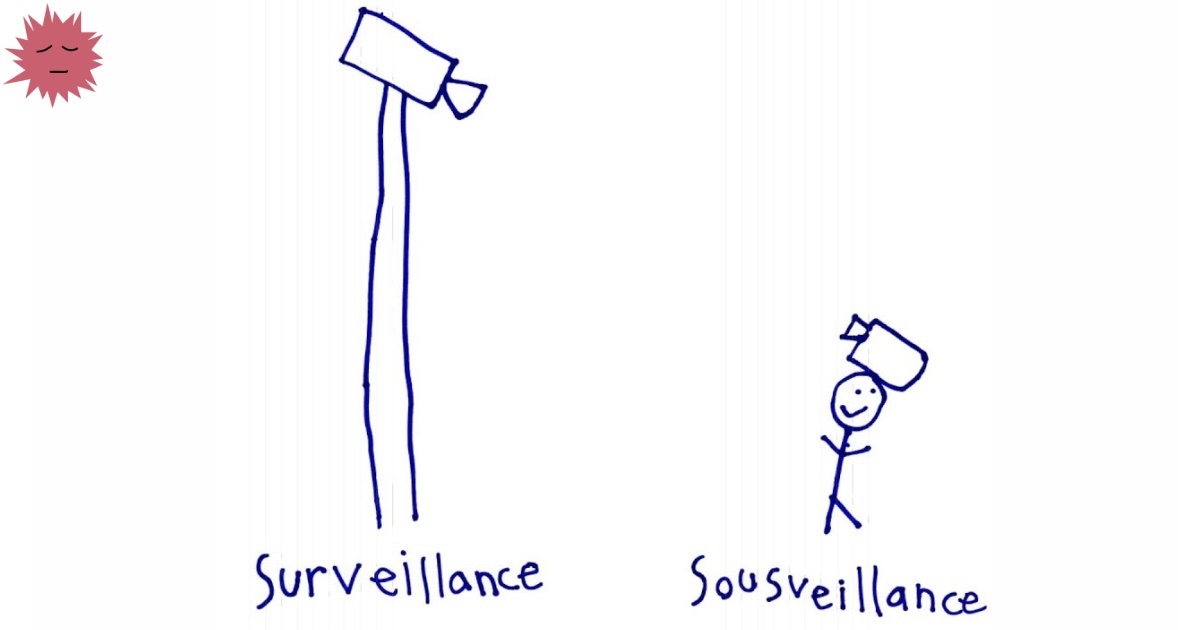 Sousveillance — наблюдение за наблюдающим - 1