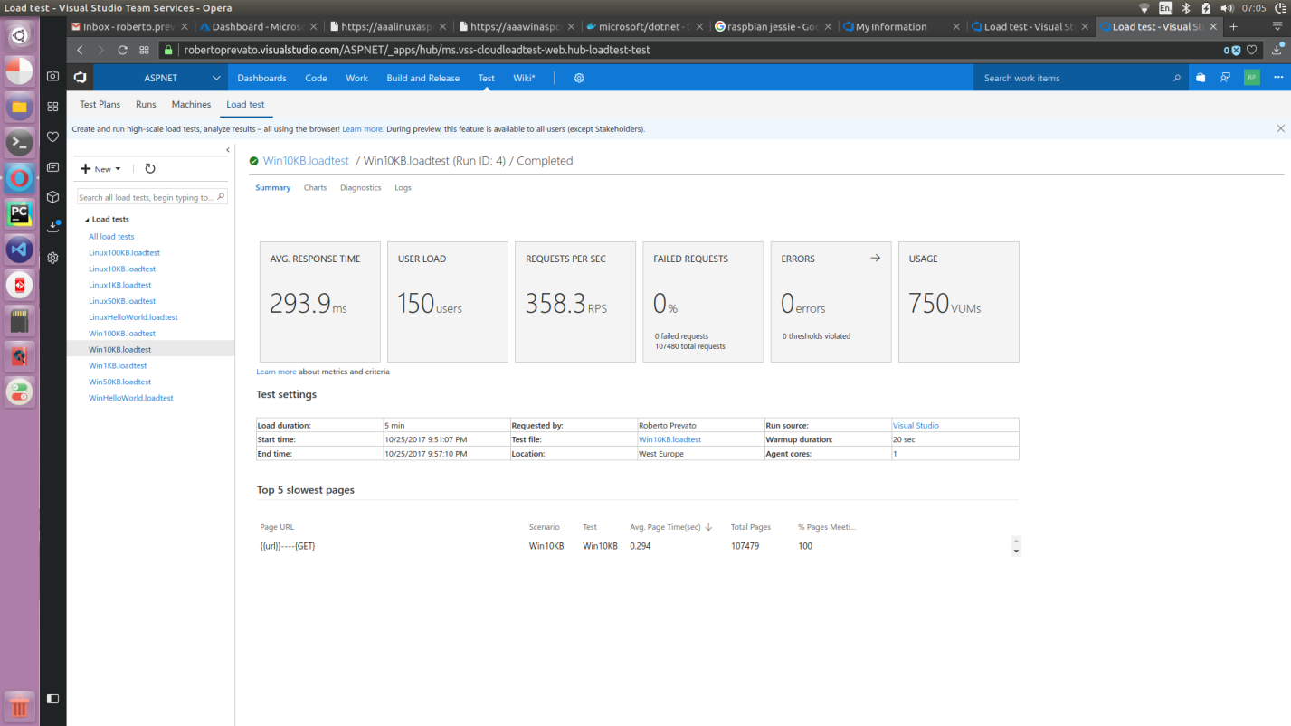 Сравнение производительности ASP.NET Core-проектов на Linux и Windows в службе приложений Azure. Продолжение - 3