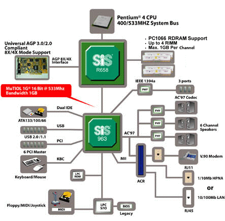 Век революций. История процессоров с архитектурой Intel NetBurst. Часть 2 - 2