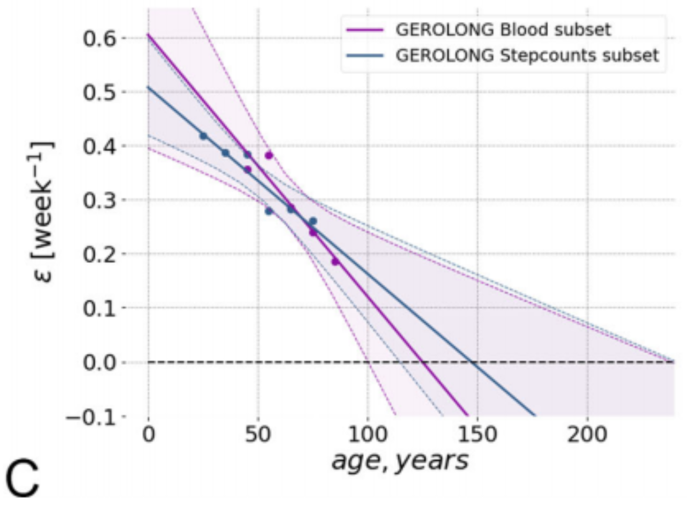 Всему свое время: геронтологи определили предельный возраст человека в 150 лет - 3