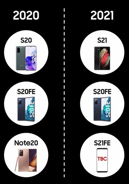 Вместо Samsung Galaxy Note21 мы получим Galaxy S21 FE. Известный инсайдер говорит, что именно так будет позиционироваться новинка