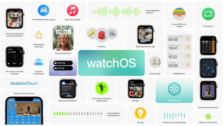 Apple представила watchOS 8 — самое большое программное обновление Apple Watch этого года
