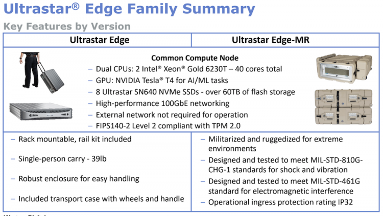 Защищенные серверы Ultrastar Edge от Western Digital: обзор возможностей - 5