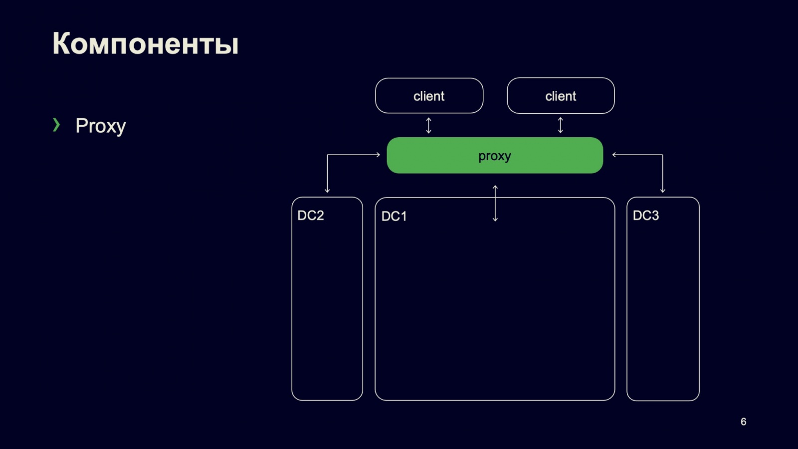 Сборка и тестирование в монорепозитории: кластер распределённой сборки DistBuild. Доклад Яндекса - 3