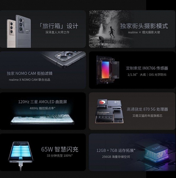 Snapdragon 870, 50 Мп, 4500 мА·ч, 65 Вт, стереодинамики и 19 ГБ ОЗУ. Представлен Realme GT Master Exploration Edition – лучший камерофон бренда