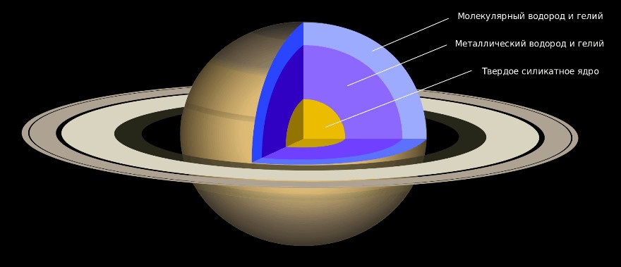 Статья «Сатурн 2021. Противостояние» | автор Андрей Климковский