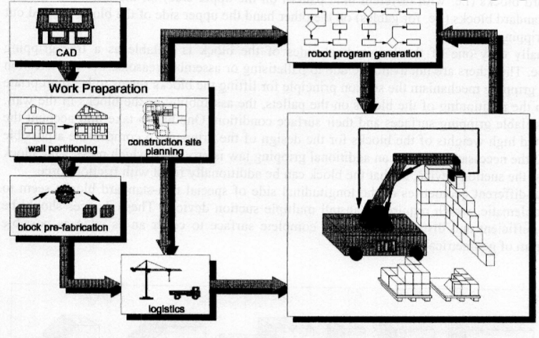 Почему у нас до сих пор нет роботов-каменщиков? - 3 Почему у нас до сих пор нет роботов-каменщиков? - 3