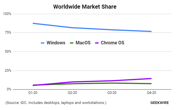 Развенчиваем мифы про Chrome OS - 2