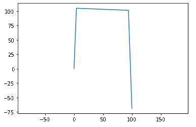На гифке можно посмотреть результат работы по нахождению углов для передвижения по горизонтальной прямой в пространстве.