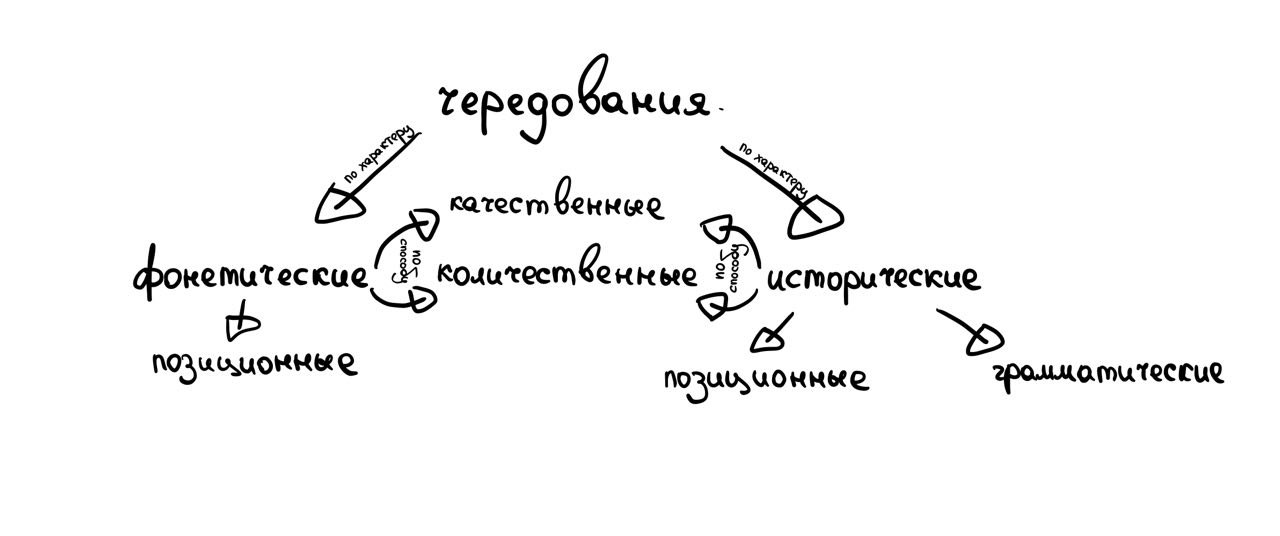 Исторические чередования, или Почему в русском языке почти нет исключений - 3