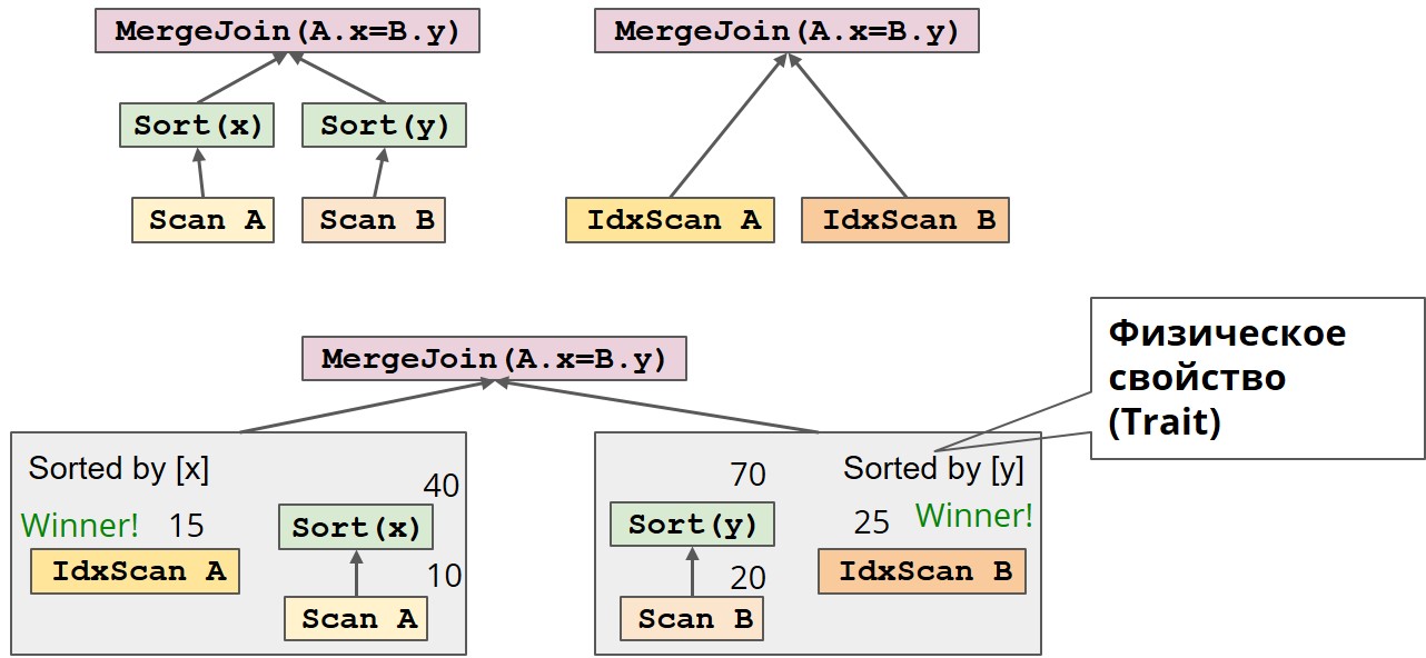 Как прикрутить SQL к чему угодно при помощи Apache Calcite - 13