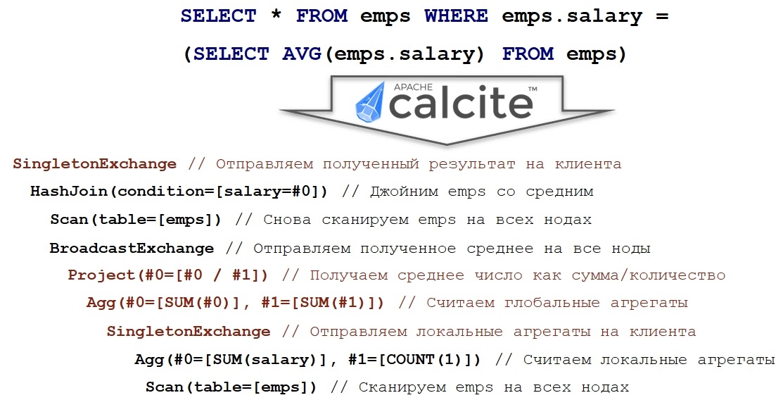 Как прикрутить SQL к чему угодно при помощи Apache Calcite - 18