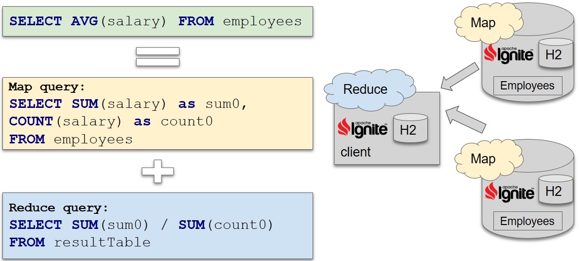 Как прикрутить SQL к чему угодно при помощи Apache Calcite - 3