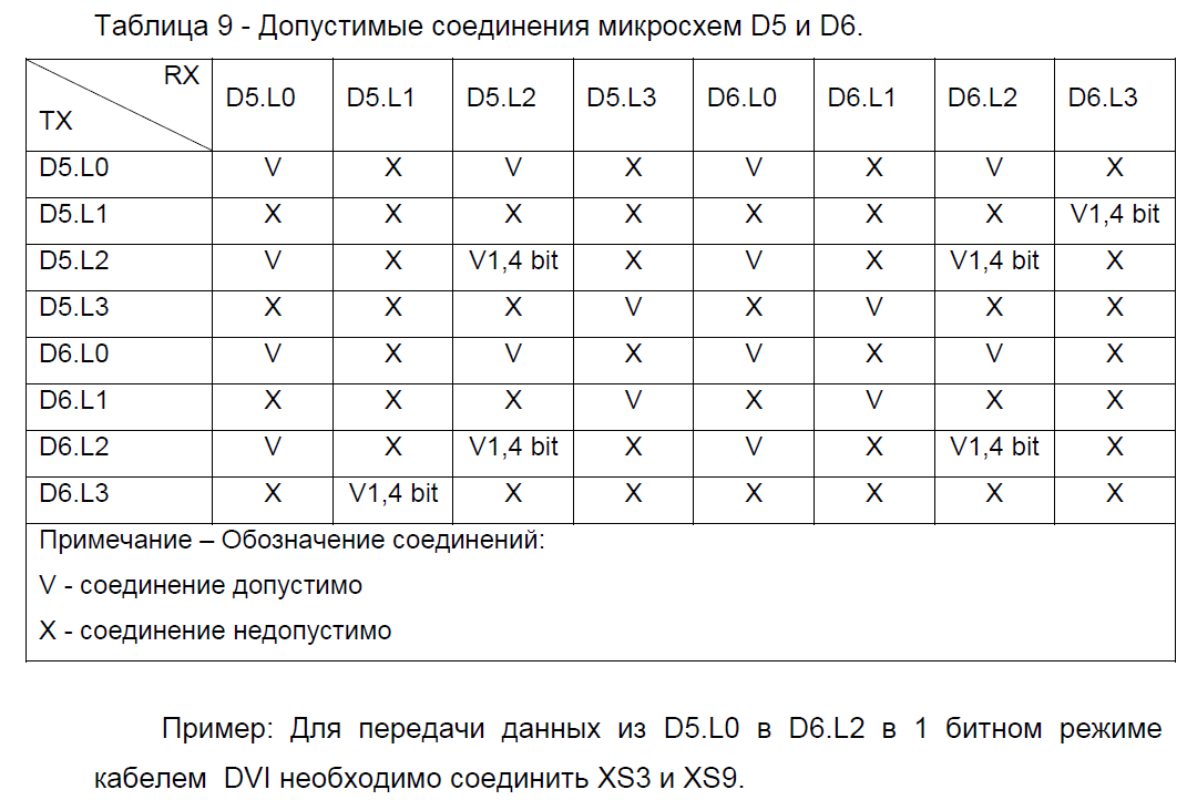 Разбор работы LVDS портов и DMA на отечественном DSP 1967ВН028 - 4