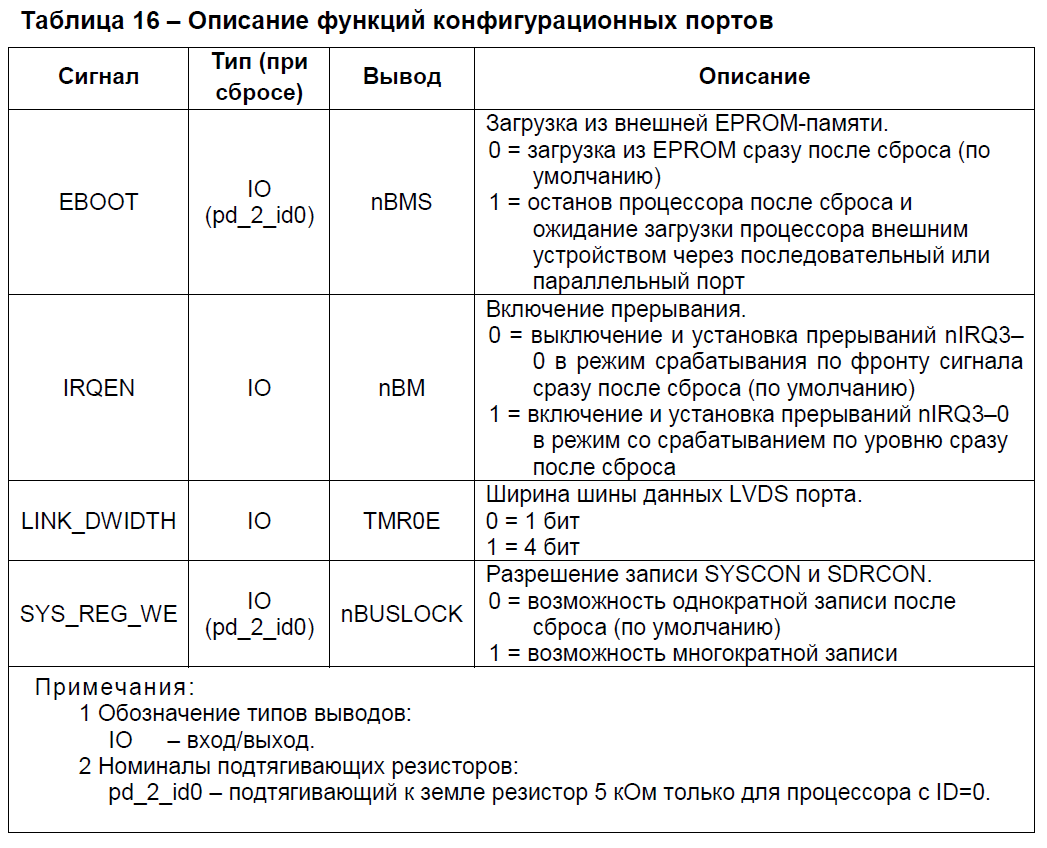 Разбор работы LVDS портов и DMA на отечественном DSP 1967ВН028 - 8