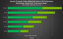 «Магическая» технология Nvidia DLSS добавлена ещё в несколько новых игр, включая Alan Wake Remaster и Baldur’s Gate 3