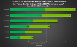 «Магическая» технология Nvidia DLSS добавлена ещё в несколько новых игр, включая Alan Wake Remaster и Baldur’s Gate 3