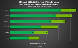 «Магическая» технология Nvidia DLSS добавлена ещё в несколько новых игр, включая Alan Wake Remaster и Baldur’s Gate 3