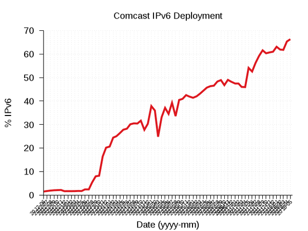 Сквозь тернии к IPv6 - 3