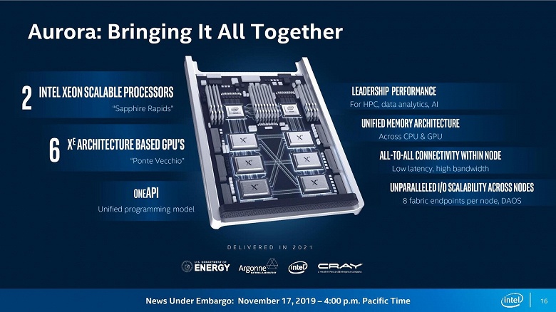 Мощь новых CPU и GPU Intel сделает суперкомпьюетр Aurora ещё более производительным, чем ожидалось