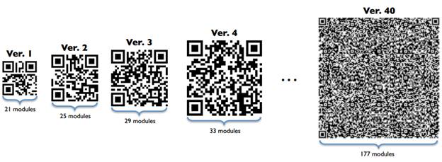 Почему введение проверки QR-кодов не имеет смысла в общественном транспорте и торговых центрах? - 1