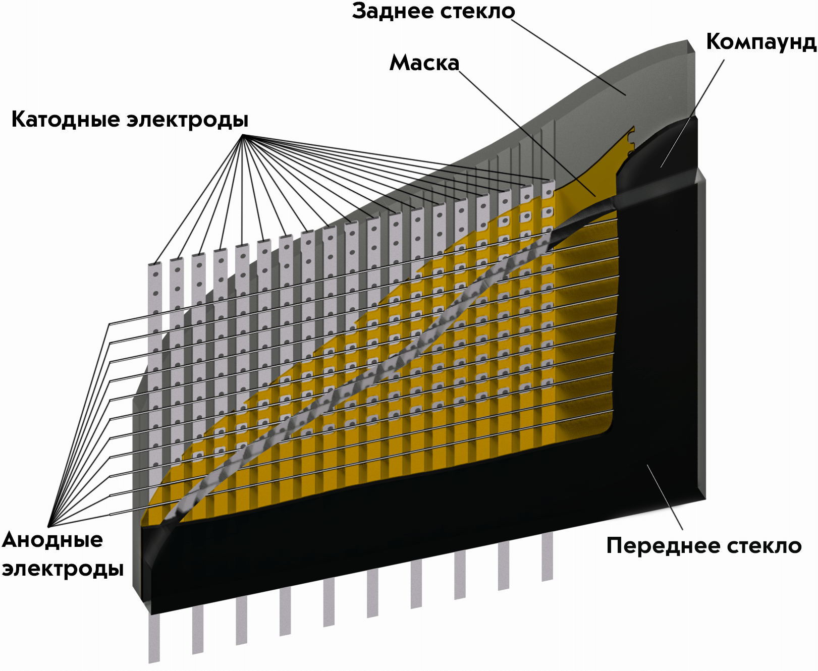 Опыт работы с советским газоразрядным дисплеем ГИП-10000 (ИМГ-1-02) - 1