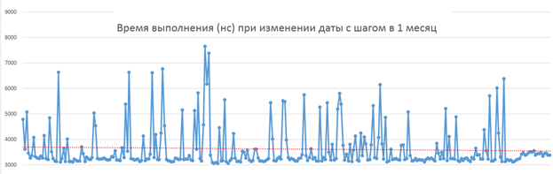 Ультра быстрый Cron с шагом в миллисекунду, или когда тестовые задания такими прикидываются - 5