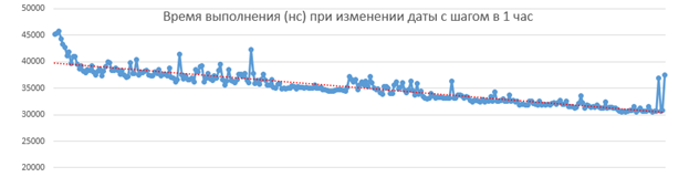 Ультра быстрый Cron с шагом в миллисекунду, или когда тестовые задания такими прикидываются - 1