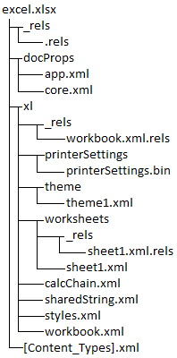 Дерево файлов и подкаталогов
