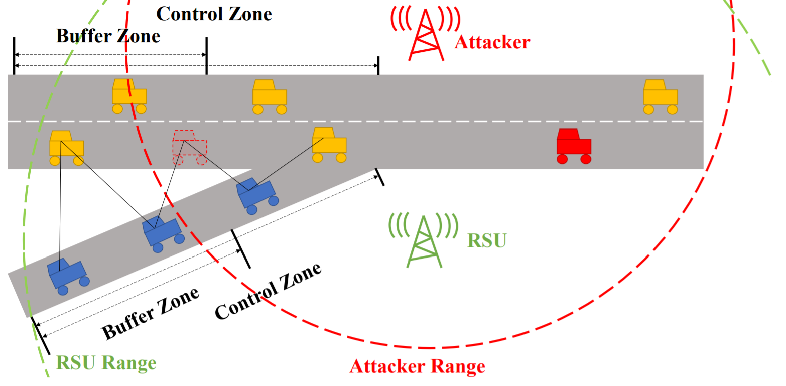 Рисунок 1 Общая схема моделируемого сценария атаки.